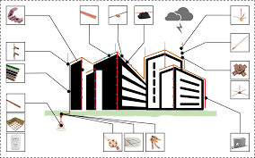 Smart Building Technology